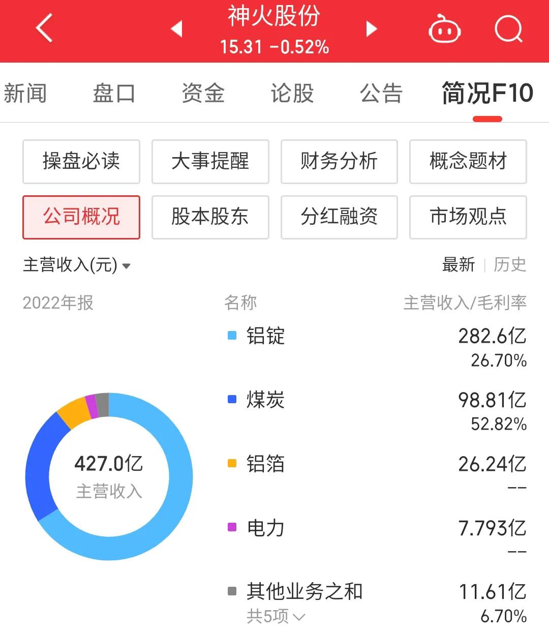 每日一股300736,每日一股股票视频