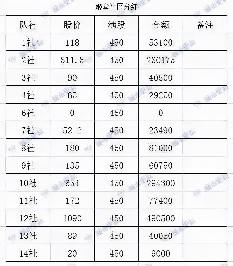 广州猎德村分红4亿现金,广州猎德村为什么每年能分红