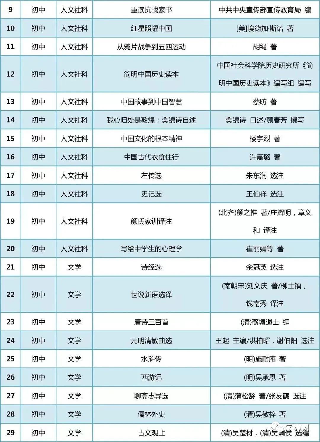 适合小学生读的分级书,给孩子选书推荐选什么书