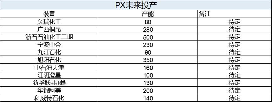 关于对二甲苯你需要知道的都在这里