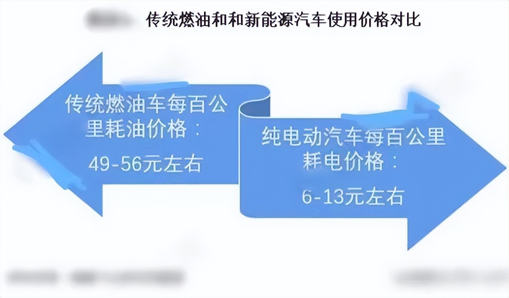 新能源汽车销量低微,新能源汽车是否跌价了