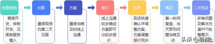 超详细的装修公司营销策划方案,装修公司的营销策划方法和技巧
