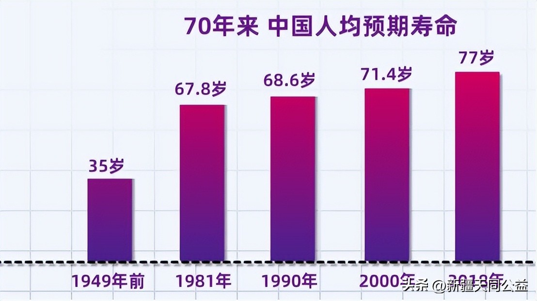 感染hiv后做什么运动提高免疫力,感染HIV后大概能存活多久