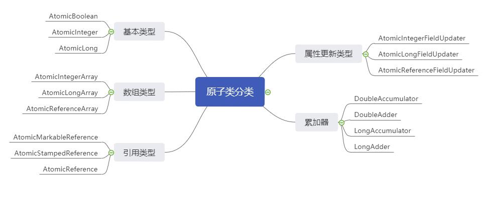 这30个我精选的含答案的面试题,硬不硬你说吧