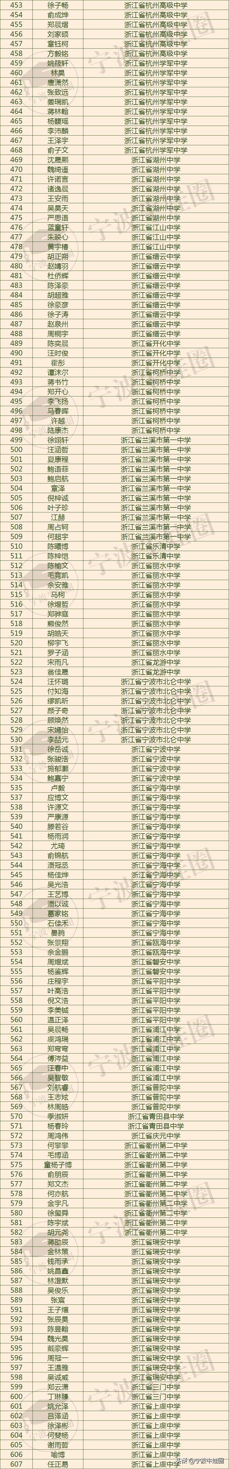2023年高中化学奥林匹克竞赛,2023化学奥林匹克竞赛浙江省