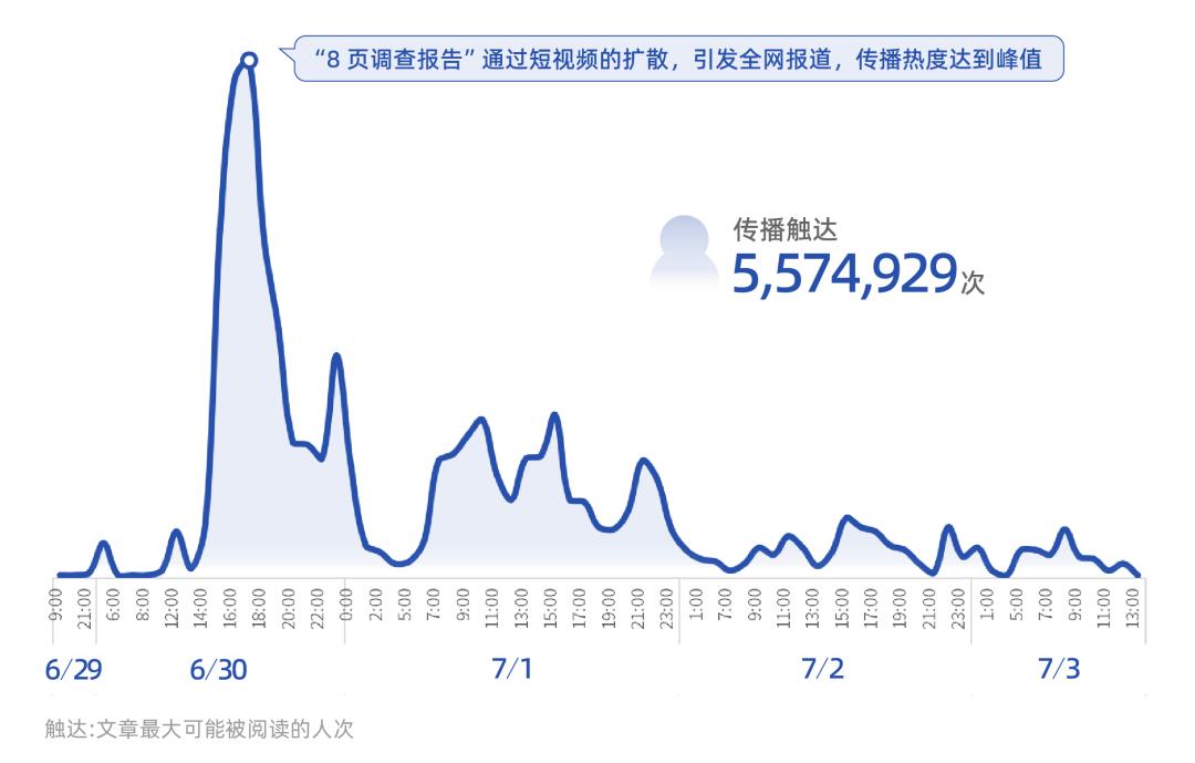 胖东来调查报告学习心得,胖东来调研报告pdf
