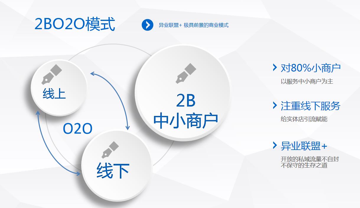 腾讯企鹅惠买拉新,腾讯企鹅会员制