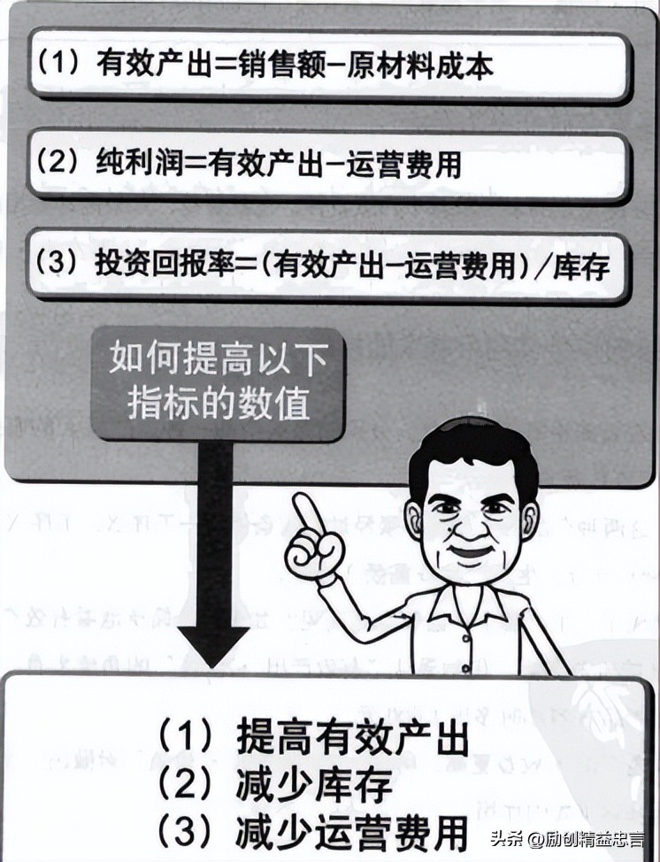 精益生产中的价值是什么,精益生产对企业的价值