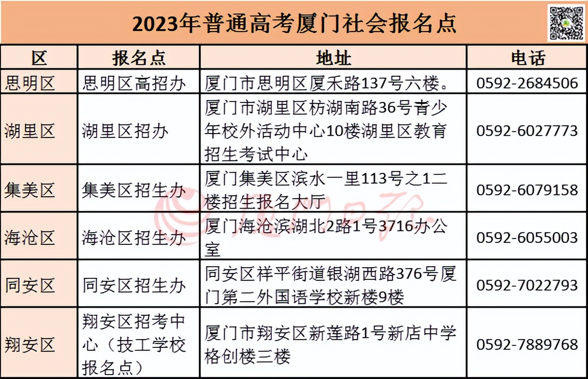 厦门高考报名政策,厦门高考报名时间表