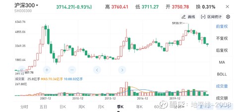 实盘今日行情,实盘后市策略