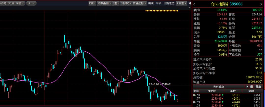 黄金坑一般持续时间,怎么判断黄金坑