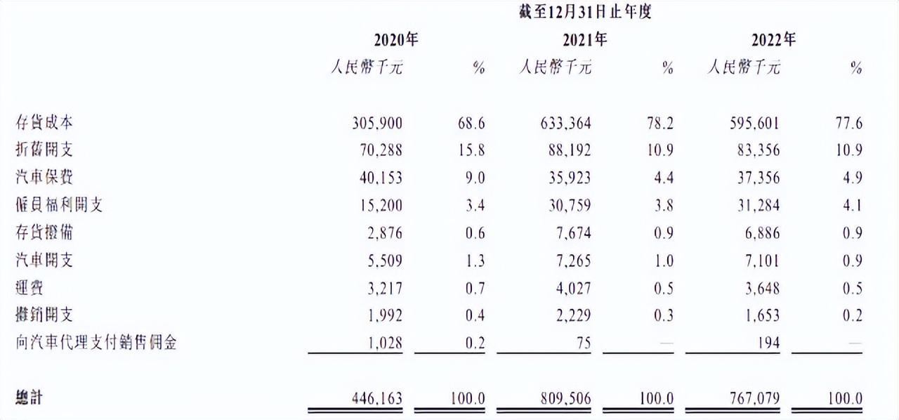第七次去澳门的经历,赴港ipo与a股ipo
