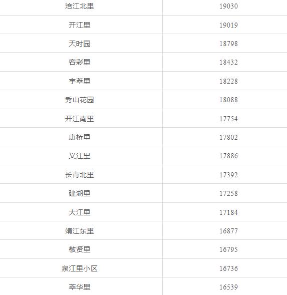 天津前十年房价走势,天津房价全国房价排名