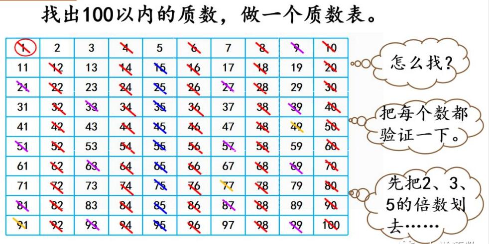 如何才能发现质数的规律,怎么快速背会质数口诀