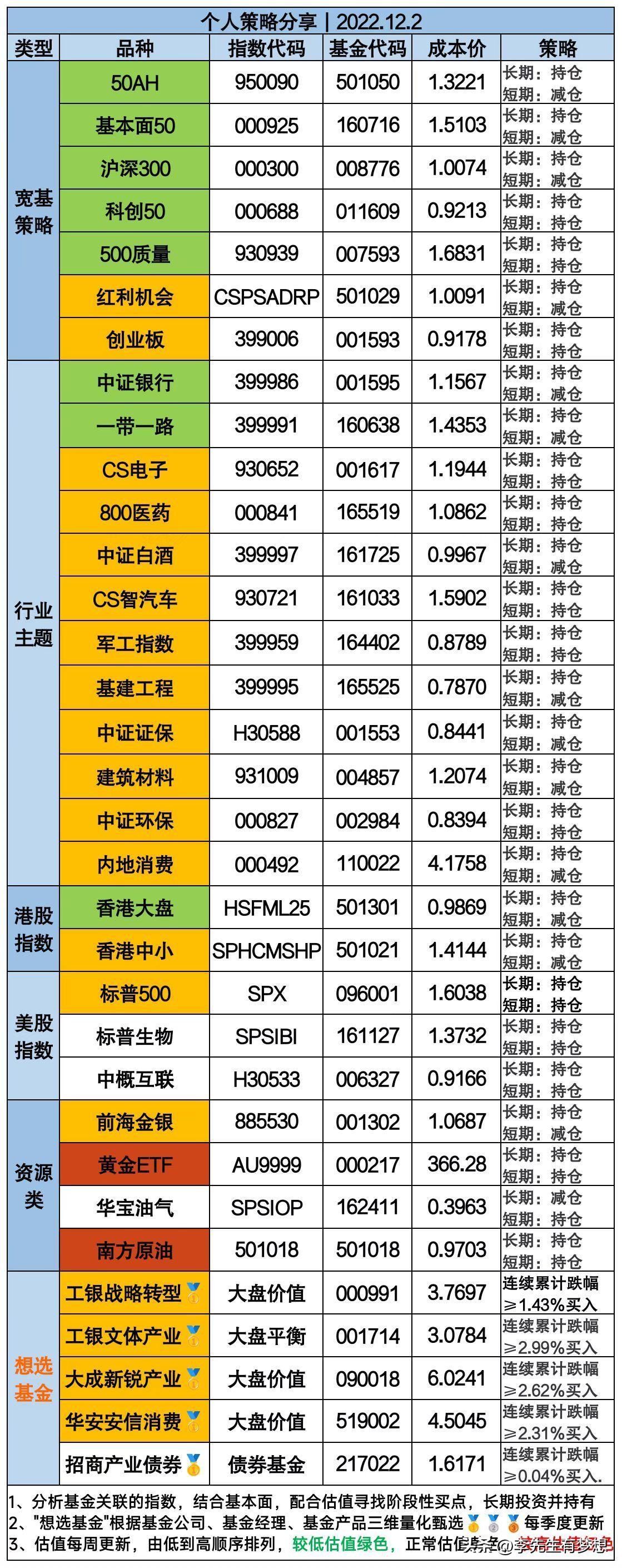 A股冲高回落，市场产生分化，热门板块逆袭。附世界杯趣猜