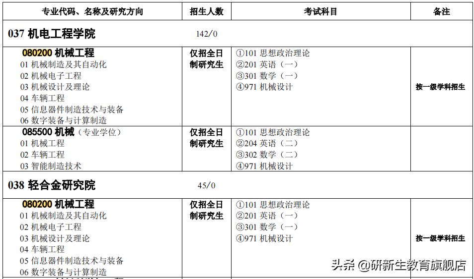 23择校指南|中南大学机械工程专业考研考情分析