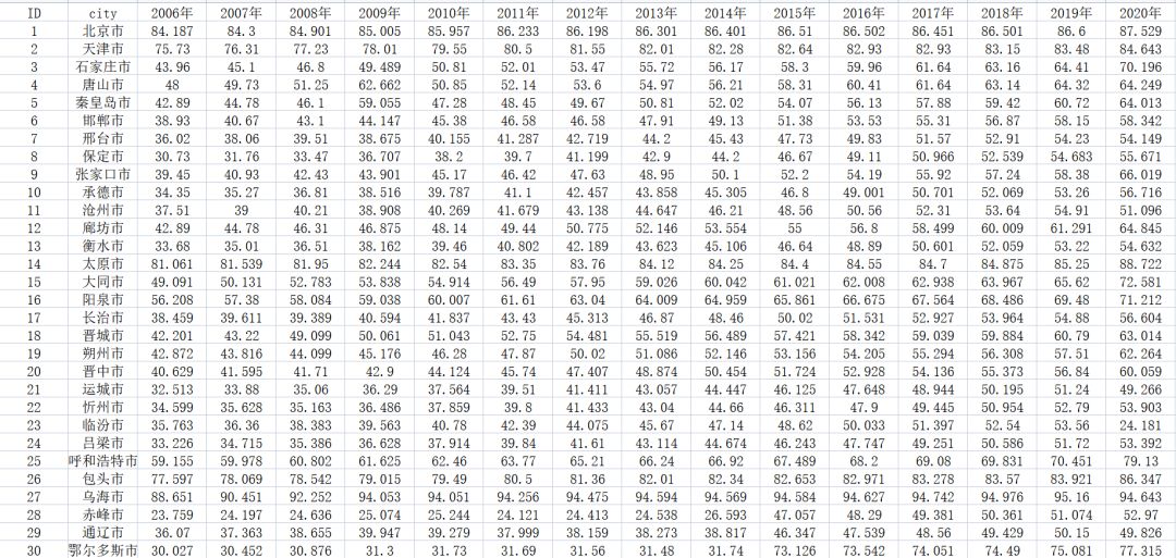 城镇化率统计方法,资料分析城镇化率怎么算