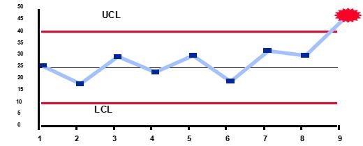 spc统计过程控制实际操作,质量管理过程pdca