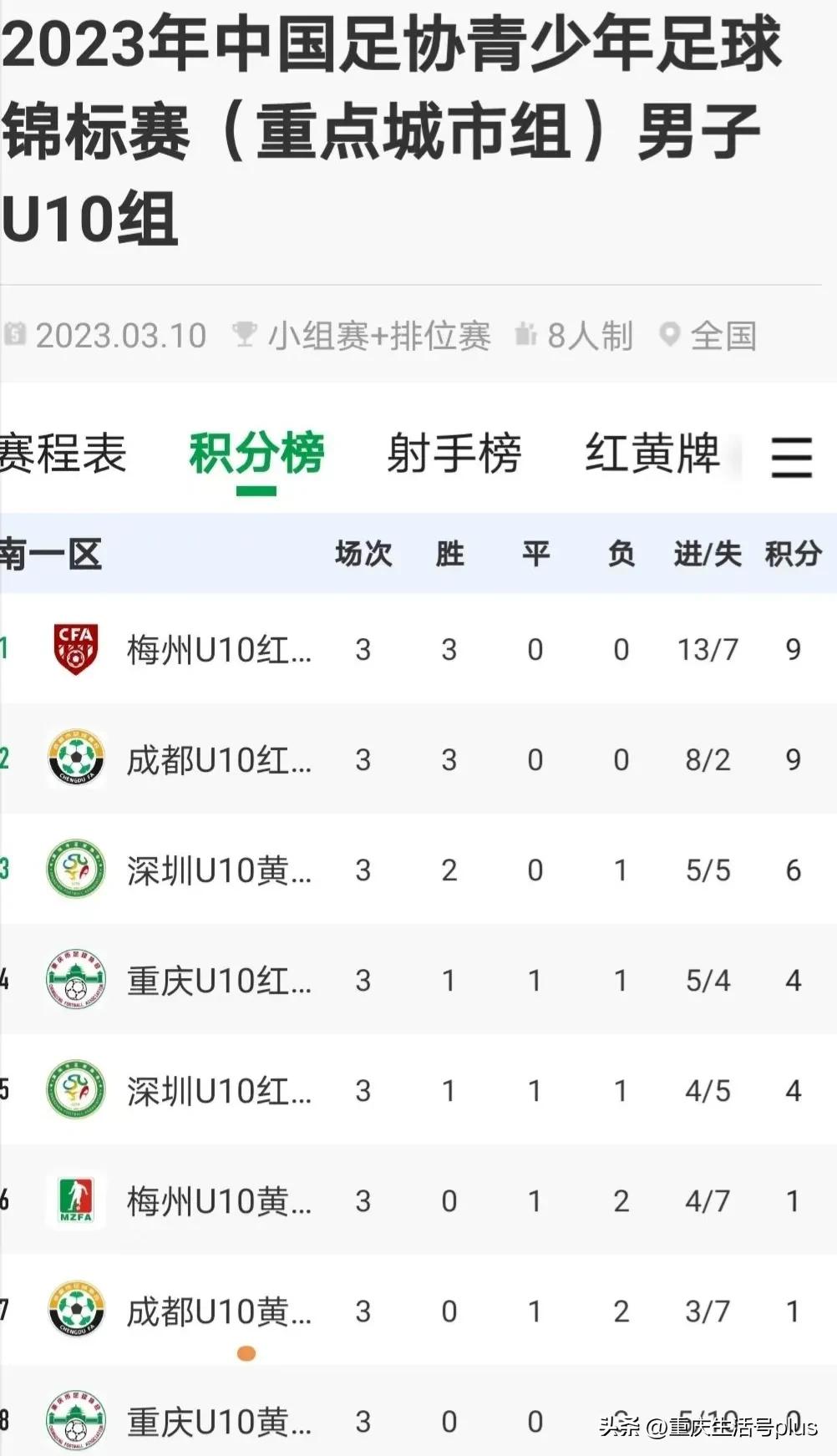 全国重点城市青少年足球锦标赛u13,2024年青少年足球联赛男子u14
