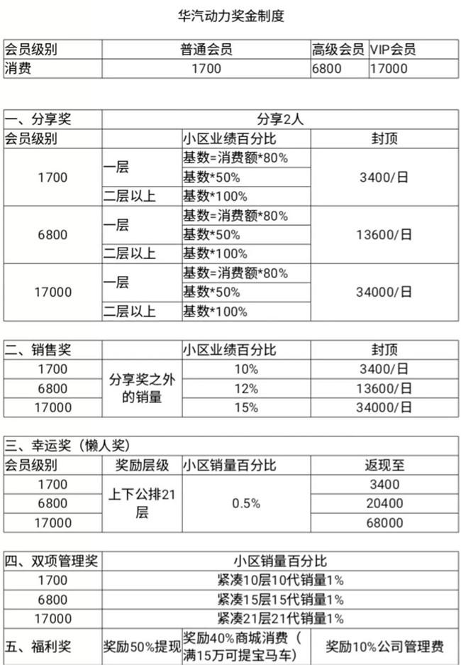 机油传销案,假机油传销案