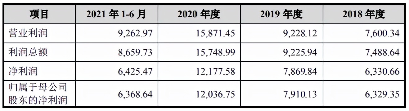 营养不如鸡蛋？燕之屋用钱砸出来的故事还能讲多久？