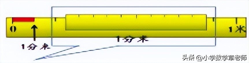 精彩备课：三年级下册数学小数的初步认识