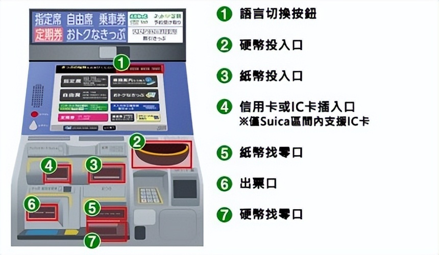 日本新干线网上购票攻略,日本jrpass能坐新干线吗