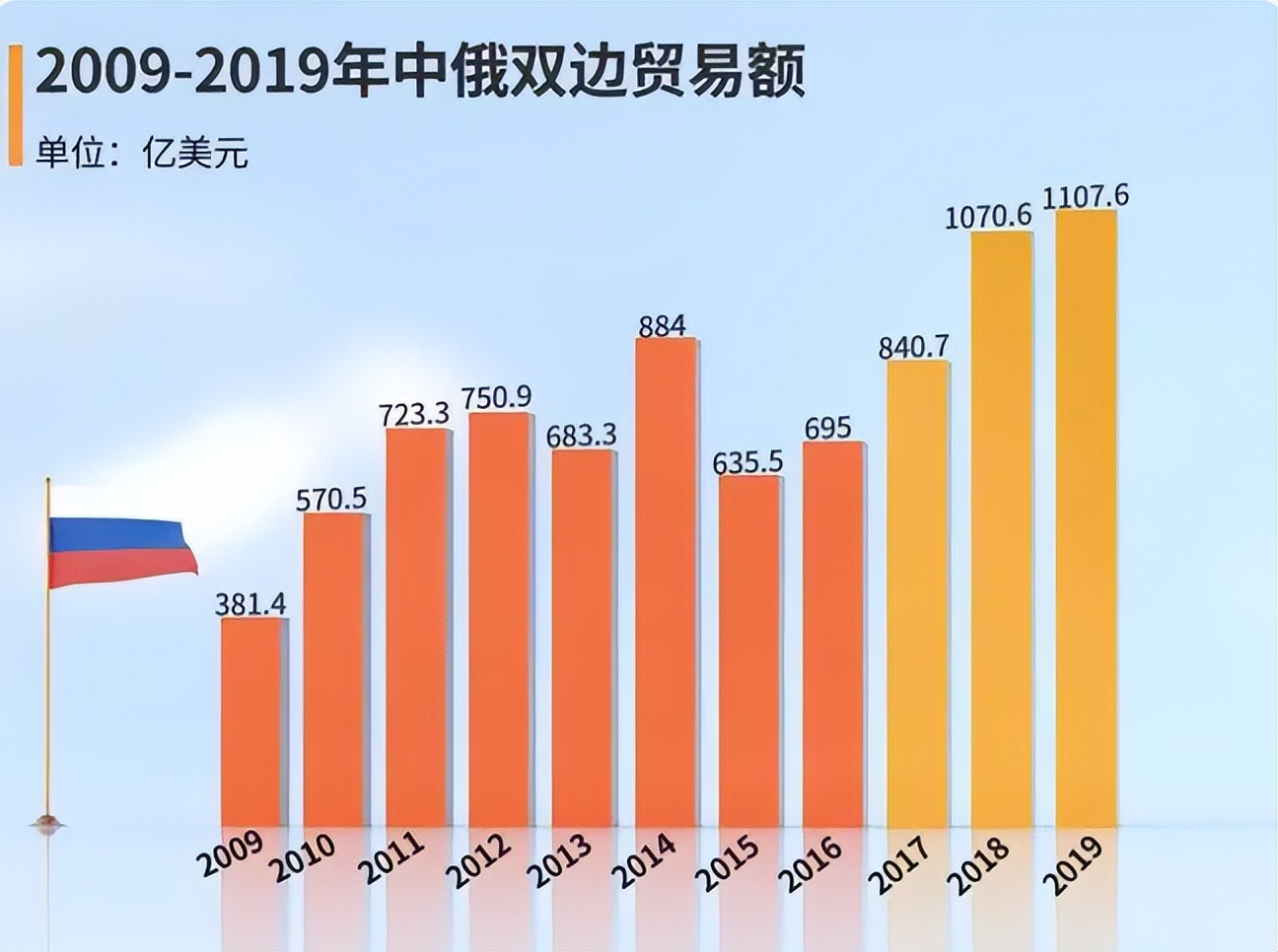 今年为什么大量进口俄罗斯牛肉,白俄罗斯进口牛肉最新价格