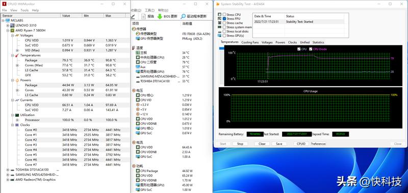 i712700h性能对比锐龙75800h,锐龙76800h对比酷睿i512500h