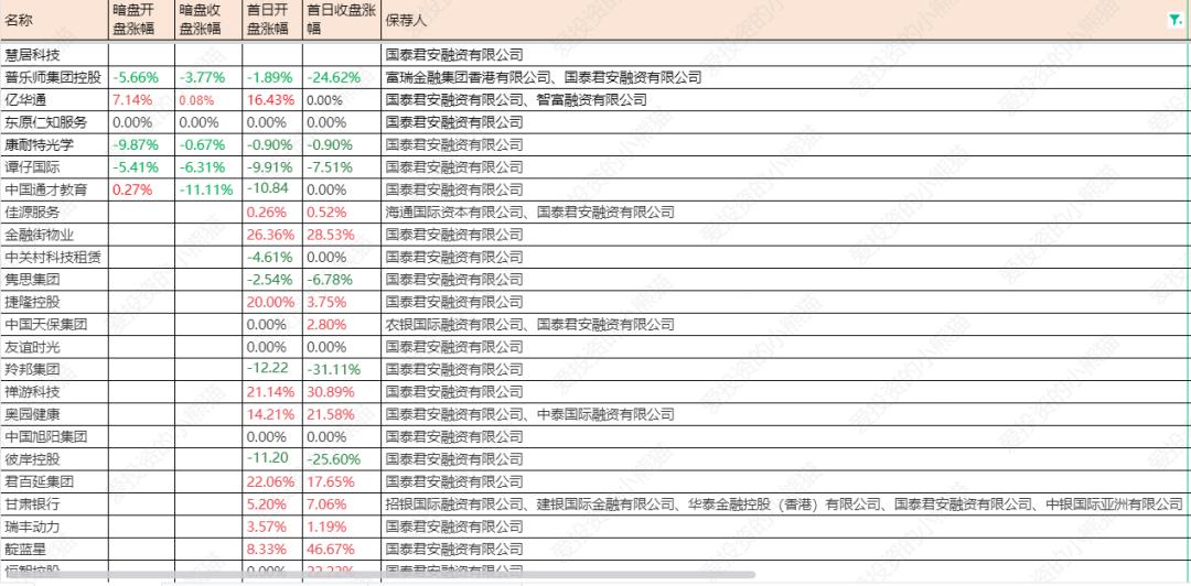 慧居科技总部,慧居科技