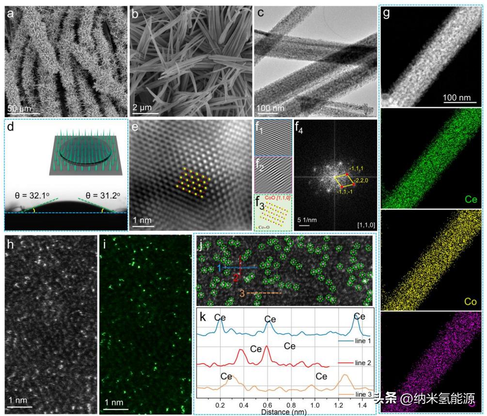 AM:通过梯度轨道耦合来加强Co-O共价作用，实现高效OER