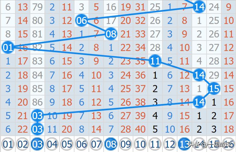 双色球第144期，世界杯频爆冷门，拿什么拯救“赌徒”的理性