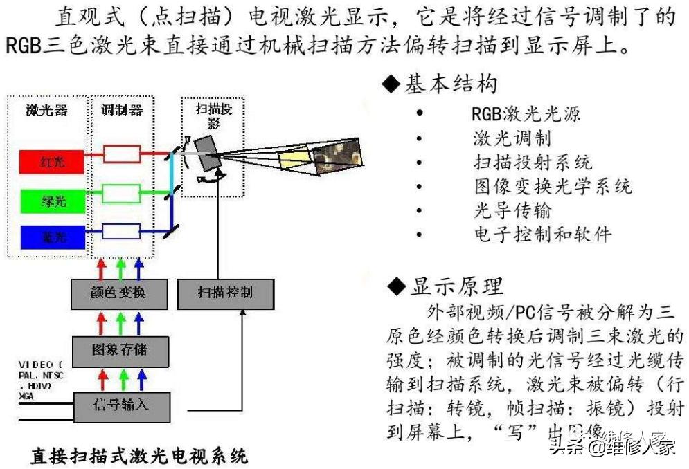菲涅尔激光电视原理,激光电视屏幕发声原理