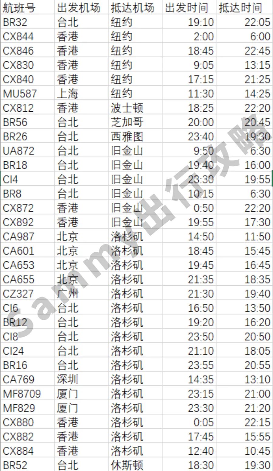最新赴美回国攻略,中国赴美航班最新政策