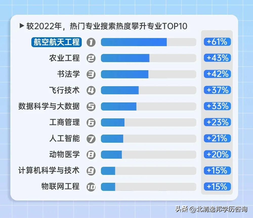 未来就业前景最好的十大专业中专,文科未来就业前景最好的十大专业