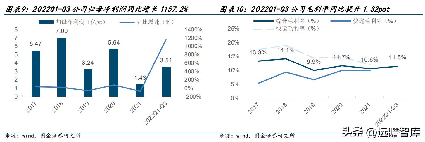 德邦物流公司的企业盈利模式,德邦物流的成长历程