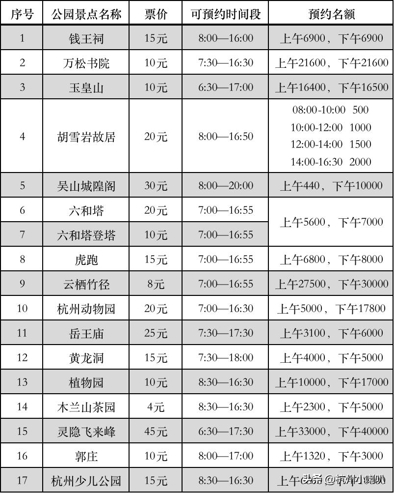 杭州旅游打卡西湖美景尽收眼底,杭州西湖美景半日游