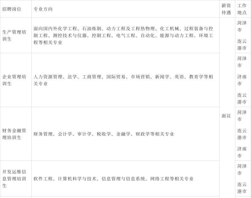 菏泽水务局招聘公告,菏泽市公益性岗位招聘