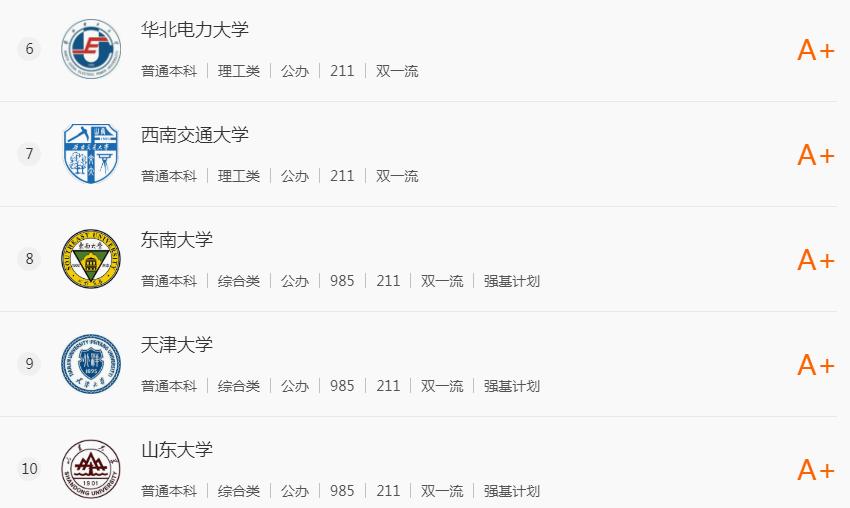 前景好就业率高的十大绿牌专业,2023本科绿牌专业推荐