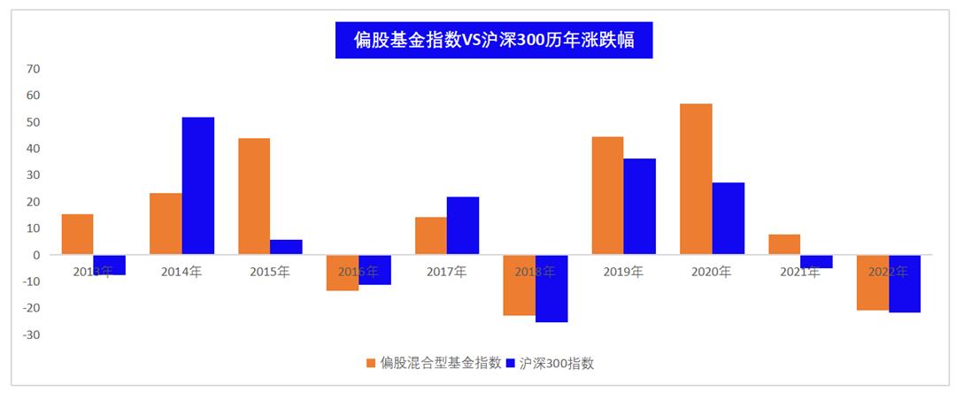 掏个心窝：我们的组合是怎么赚钱的？