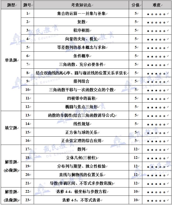 2023广西高考甲卷数学真题及答案,甲卷数学2023理科答案广西