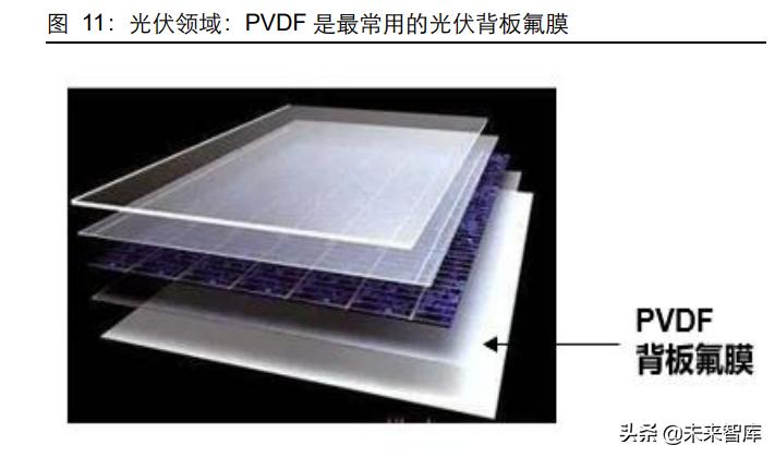 化工PVDF行业研究：锂电材料真霸主，小产品迎大机遇