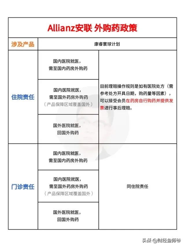 医疗险推荐门诊报销,高端医疗险全额报销