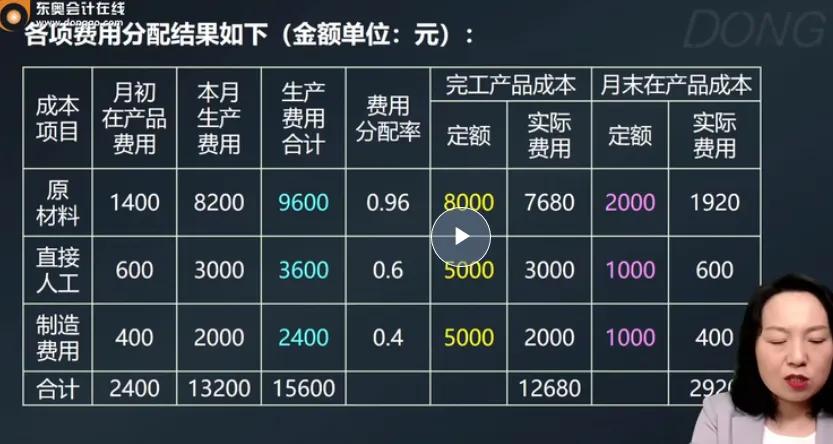 产品成本计算方法例题答案,产品成本计算案例分析