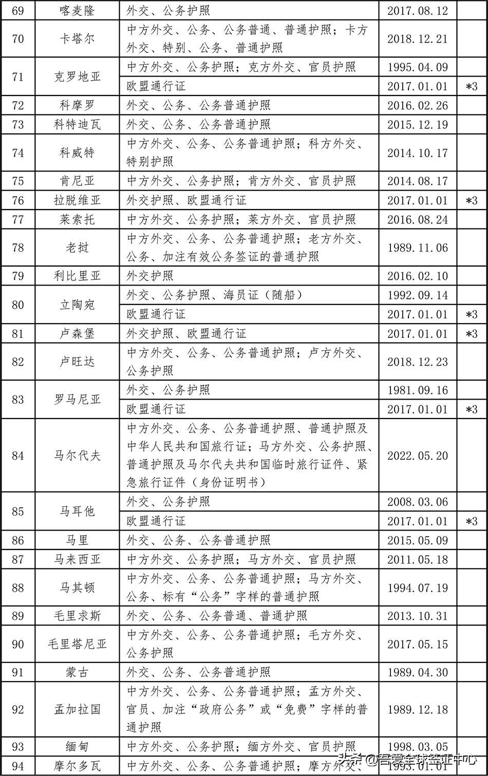 马尔代夫中国免签,马尔代夫免签国家名单