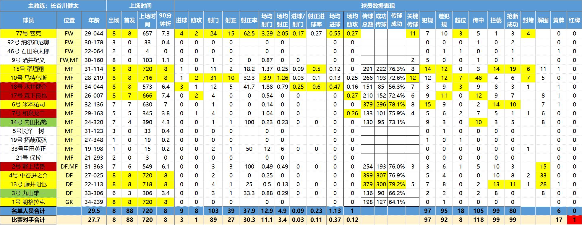 彩民喜欢用什么软件,日职联诀窍