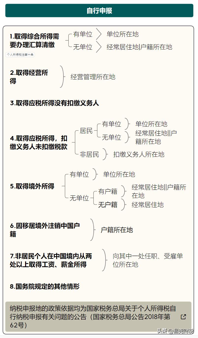 我叫个税，5月1日起，这是我最新最全的税率表！