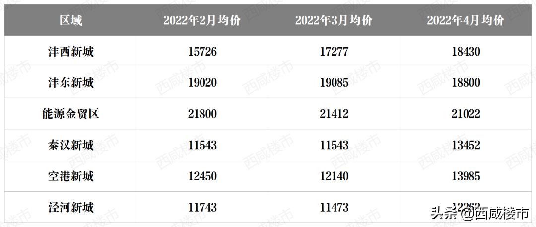 西咸新区2024土地出让计划,西咸新区最新八宗土地成交位置图