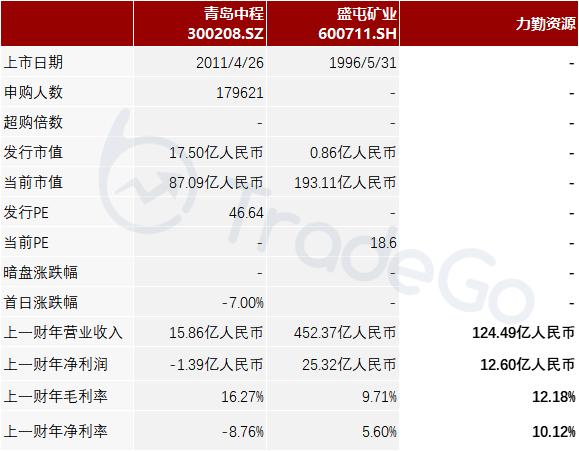 力勤矿业印尼镍钴目前投产产能,力勤印尼镍矿中国企业