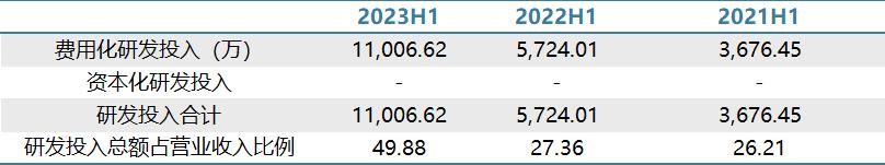 国芯科技,国芯科技机器人项目